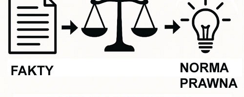 Subsumpcja - definicja, funkcje, elementy, zalety i wady